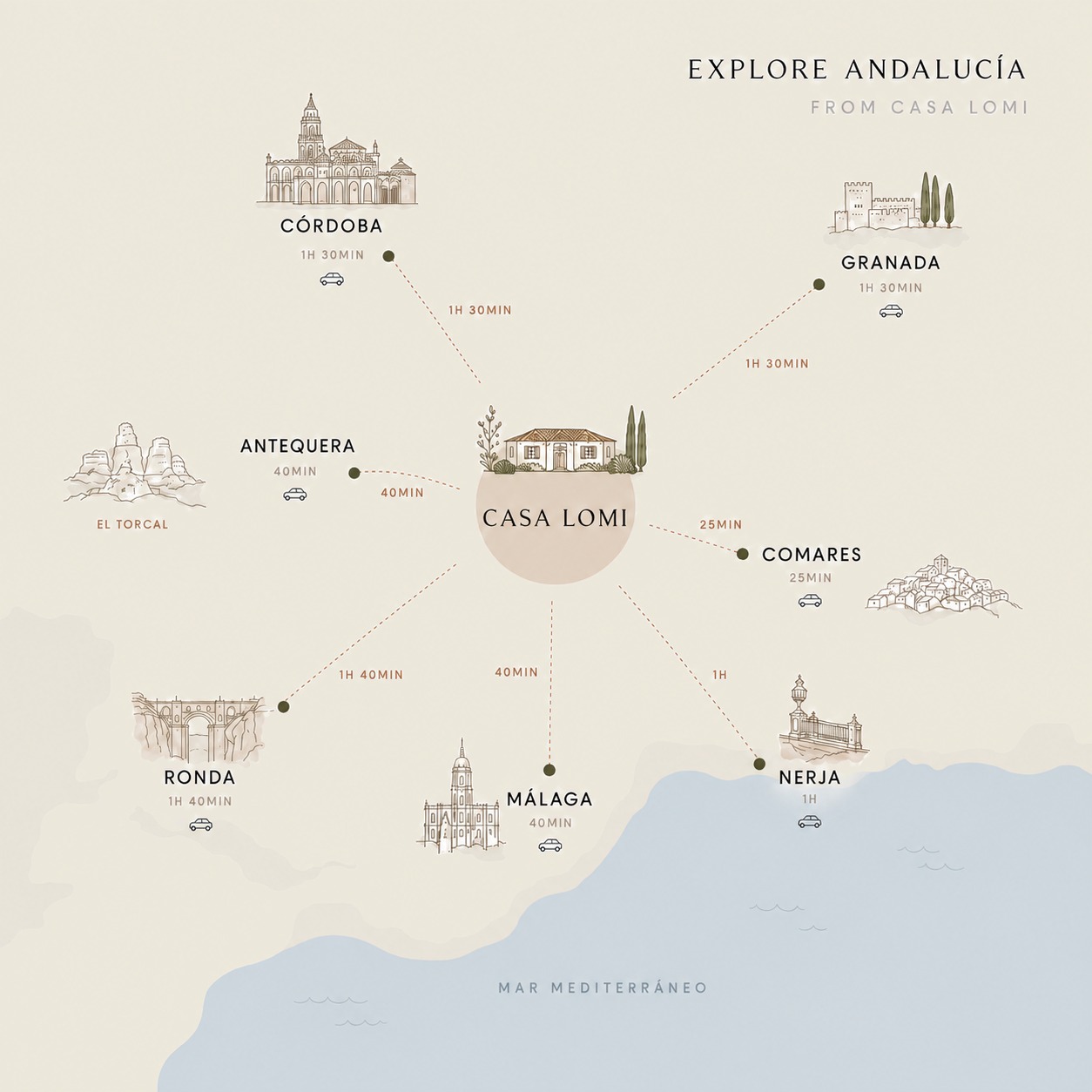 Map showing drive times from Casa Lomi to Córdoba, Granada, Ronda, Málaga, Antequera, Comares and Nerja